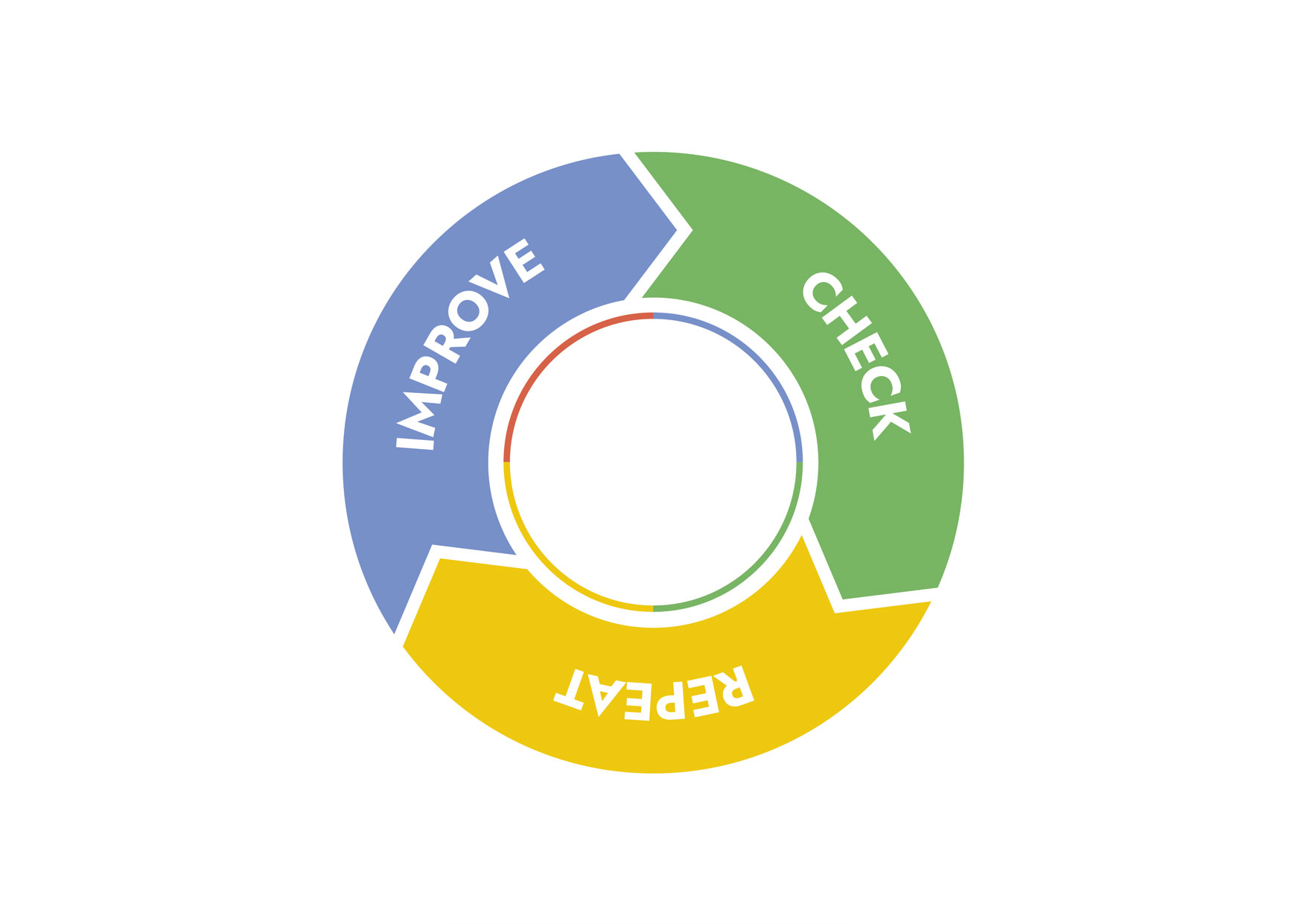 brandcom seo agentur bild improve check repeat 2 brandcom seo agentur bild improve check repeat 2