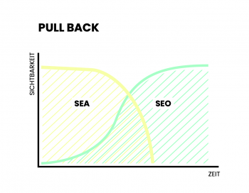 bc SEO Agentur Grafiken Pull Back v2