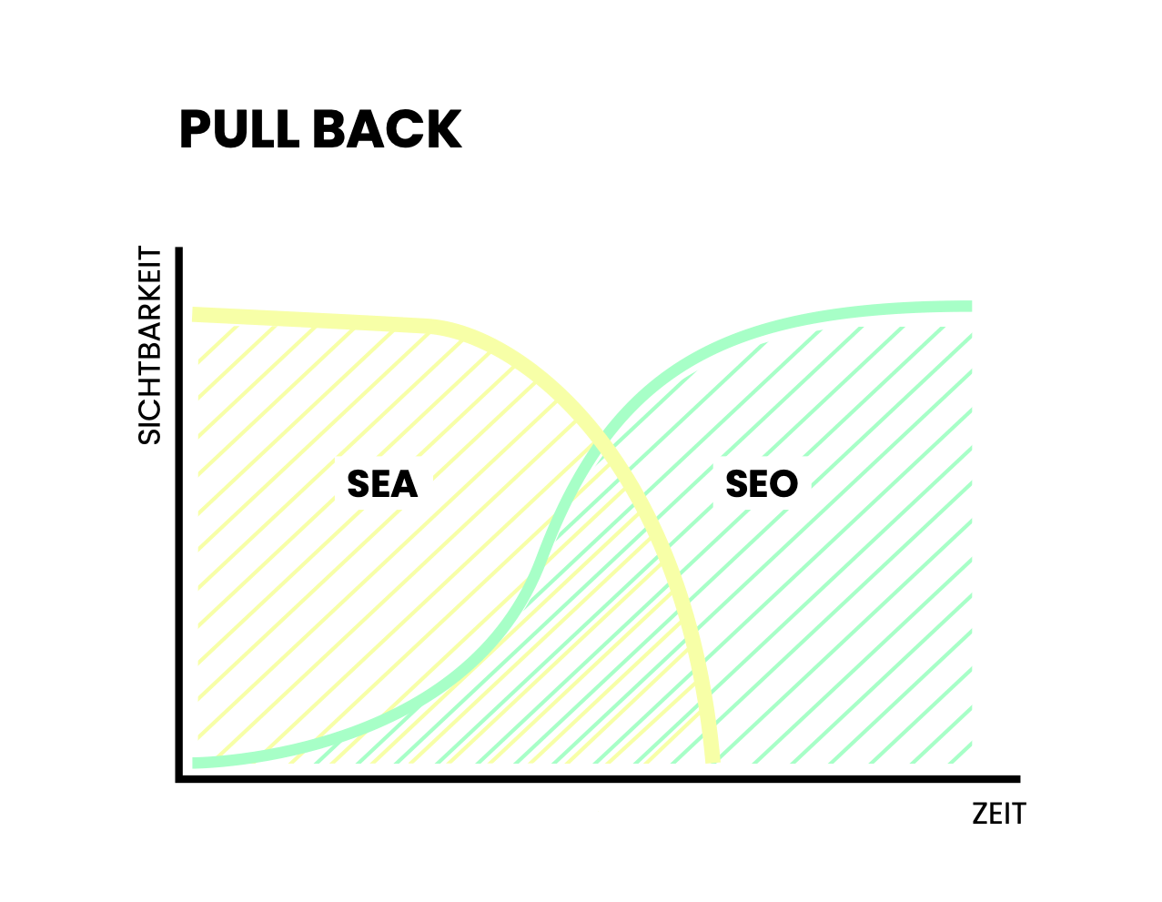 bc SEO Agentur Grafiken Pull Back v2