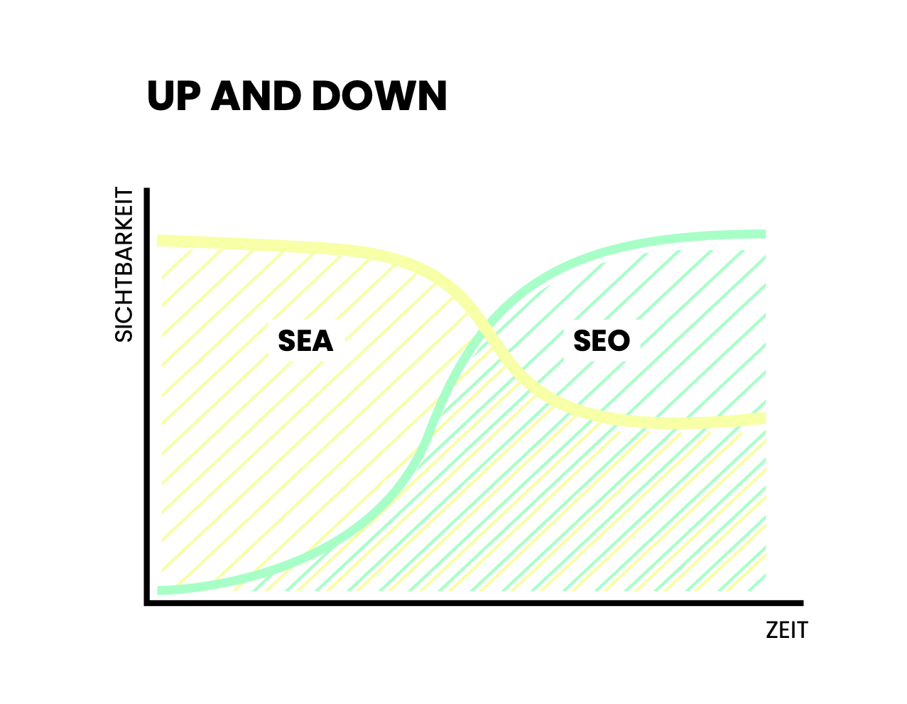 bc SEO Agentur Grafiken Up and Down v2